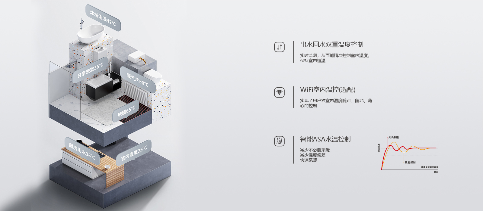 NCB550-产品详情页_5
