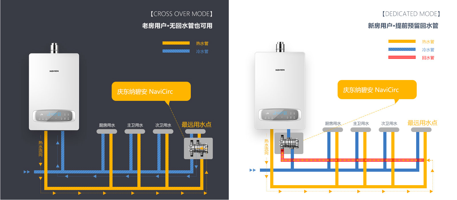 NGW580C-产品详情页_4