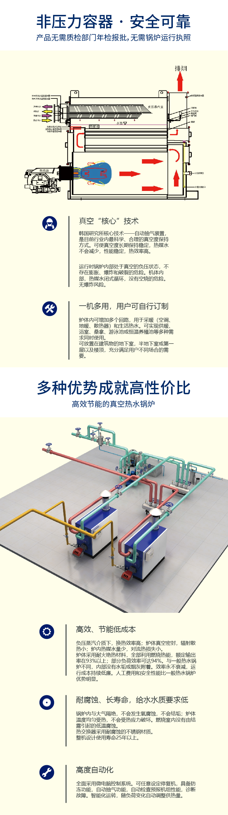 真空锅炉-手机产品详情页-01