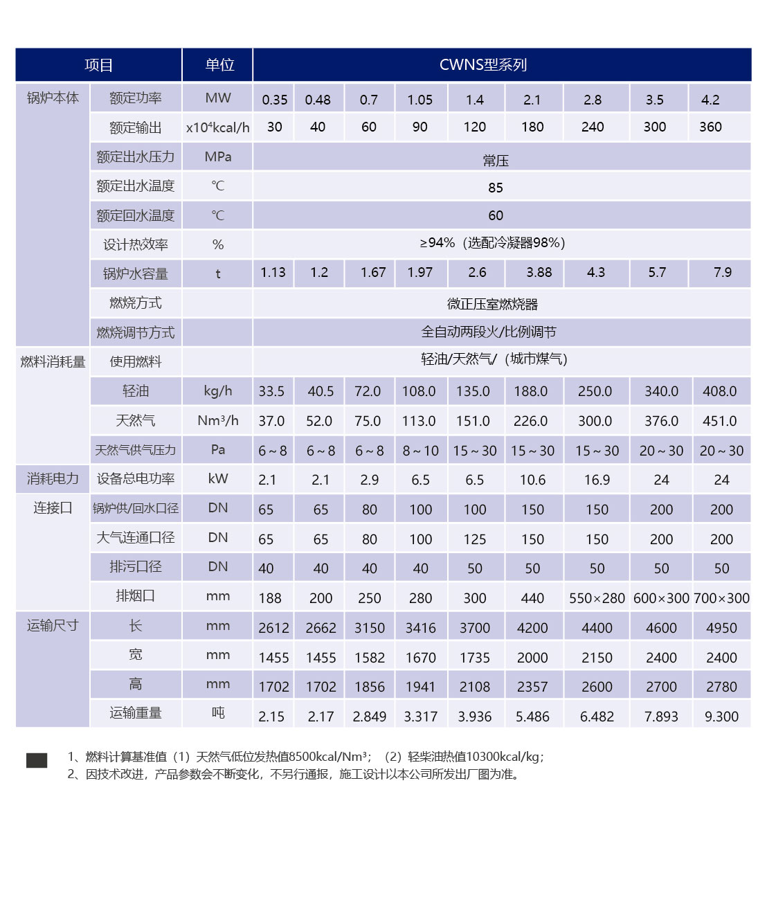 常压热水锅炉参数