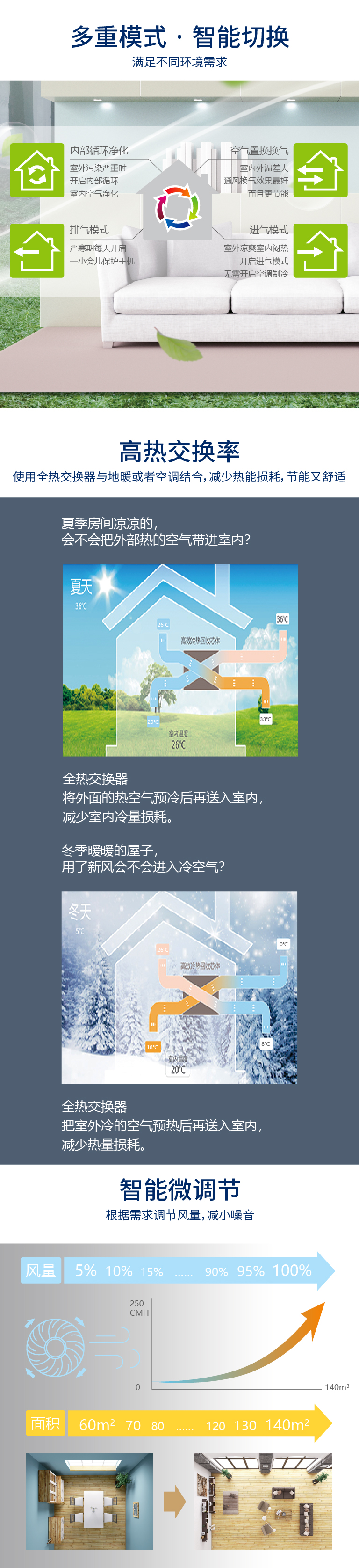 进口新风-手机产品详情页_1